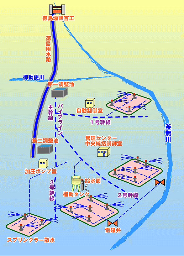 施設マップ